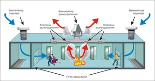 Монтаж системы дымоудаления в Луховицах в октябре